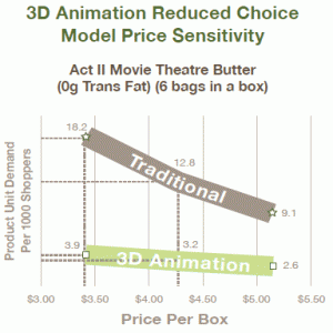3D animation research realism vs traditional methodology